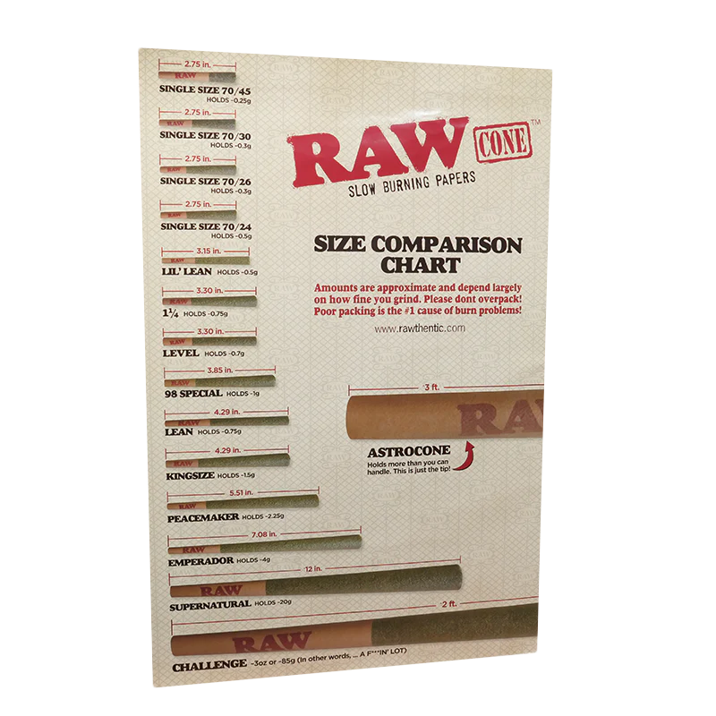 RAW Cone Size Chart Poster